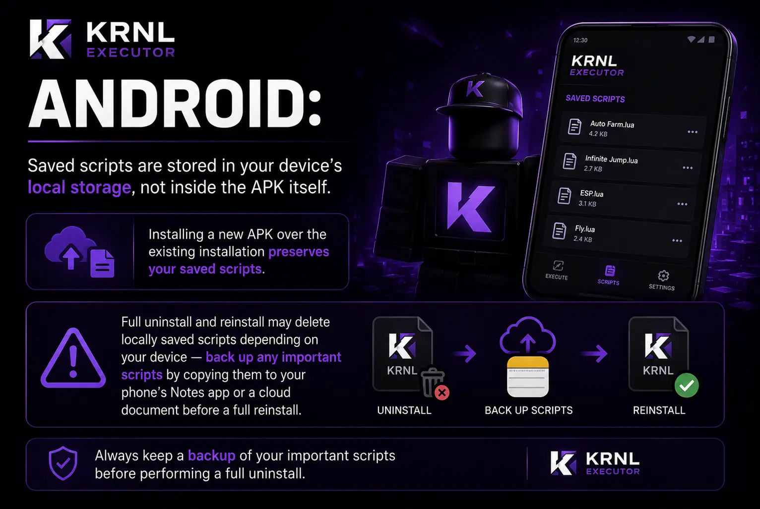 Android