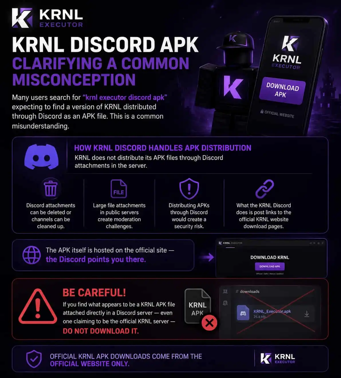KRNL Executor Discord APK – Clarifying a Common Misconception