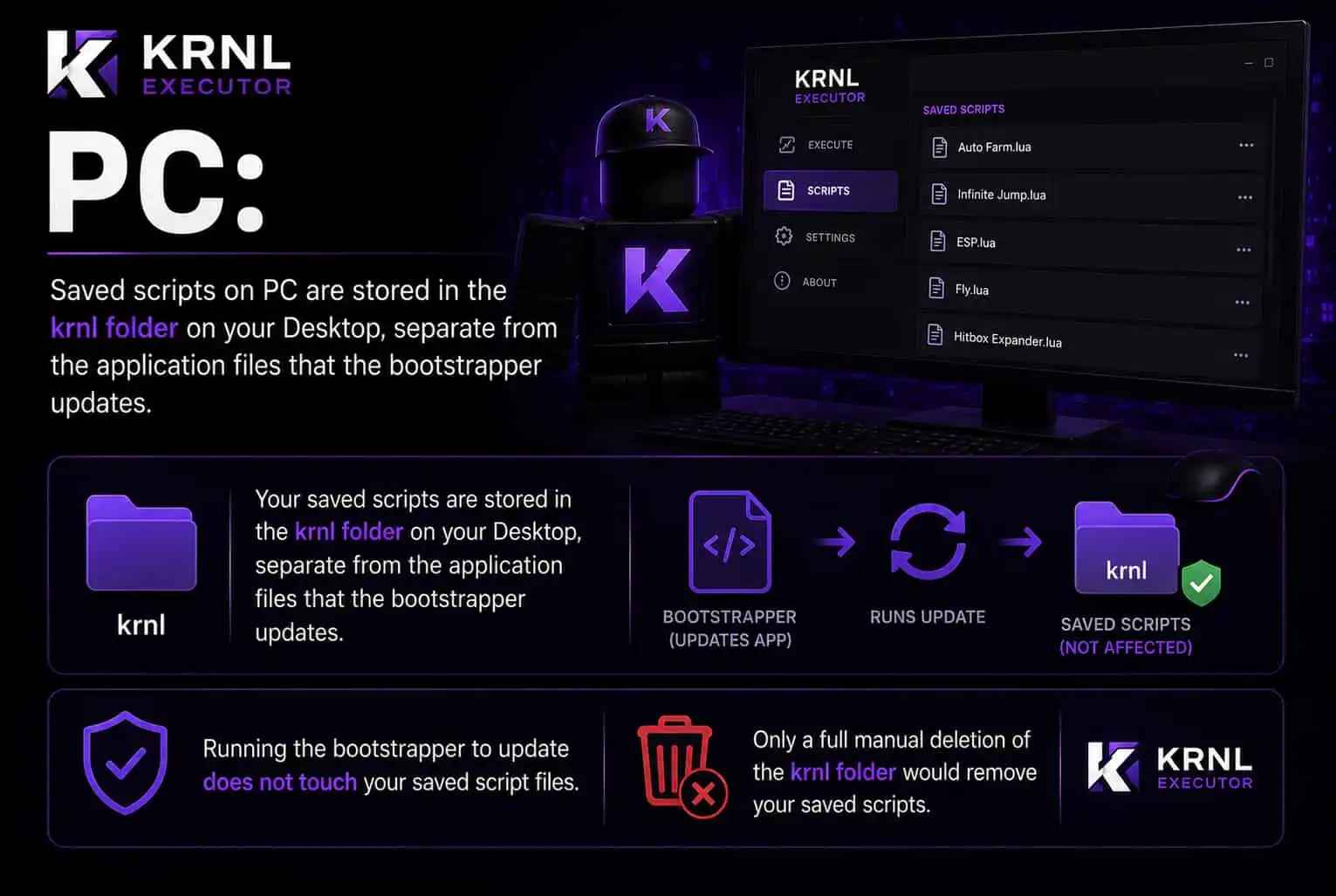 PC